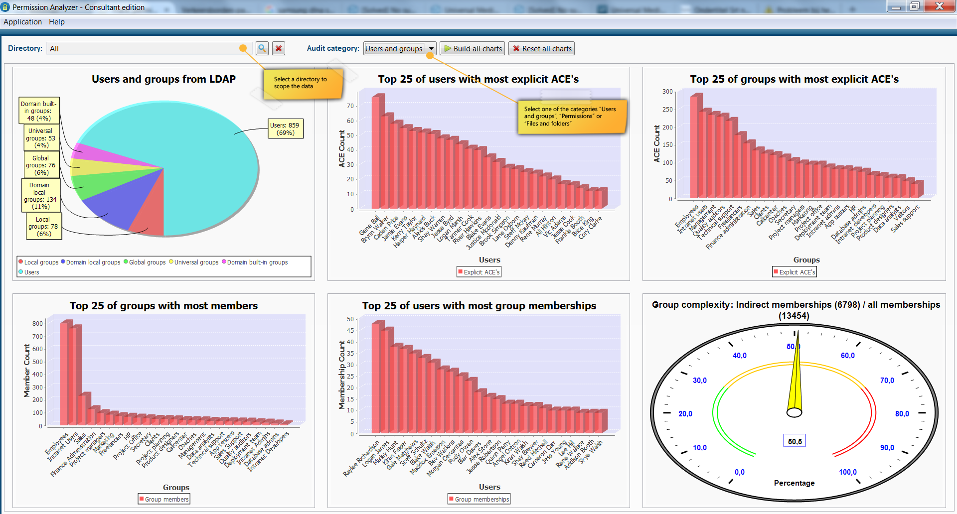 Audit Dashboard